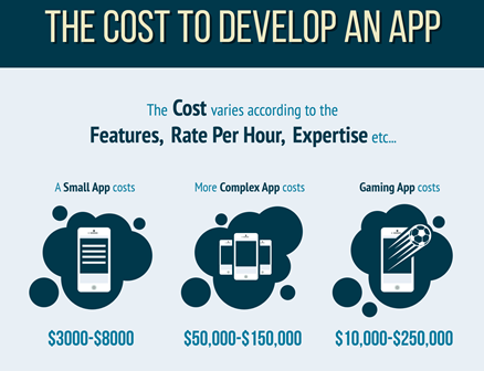 How much does it cost to build a mobile app in Singapore?