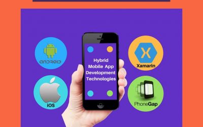 Get your desired Mobile App Development Services