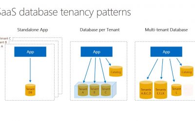 Accelerate SaaS app development in SQL Database with SaaS patterns