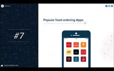 All you need before developing food app