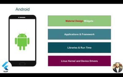 Mobile App Development Tools & Hands on Google Flutter (Arabic) مقدمة عن جوجل فلاتر وورشه عملية