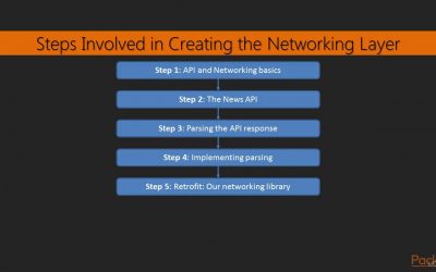 Learning Path: Android: Test-Driven Android App Development : Networking Section Overview