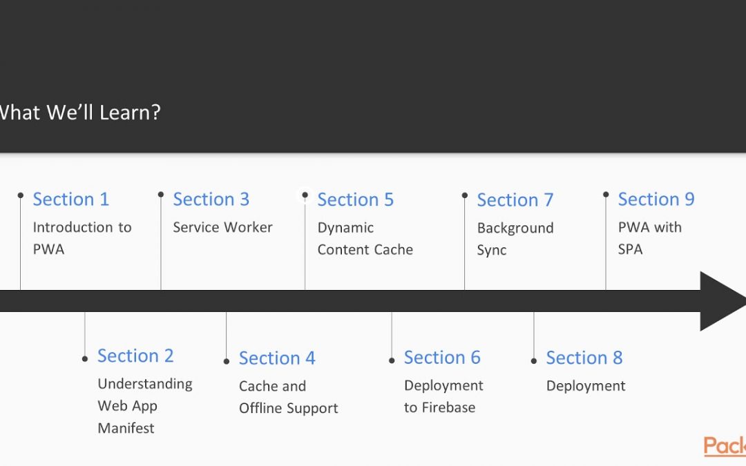 Progressive Web Application Development: The course Overview|packtpub.com