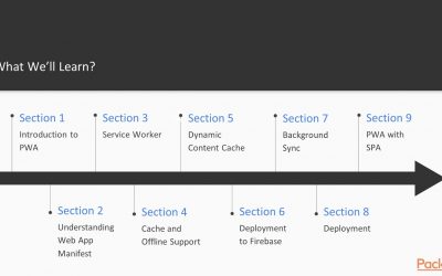 Progressive Web Application Development: The course Overview|packtpub.com