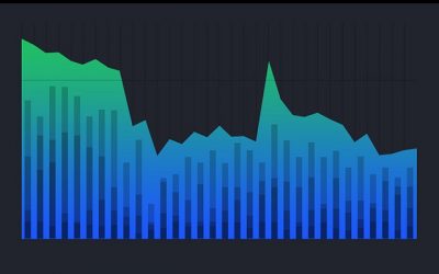 Tableau + R: Back Your Data Visualizations With Statistical Testing – DZone Big Data