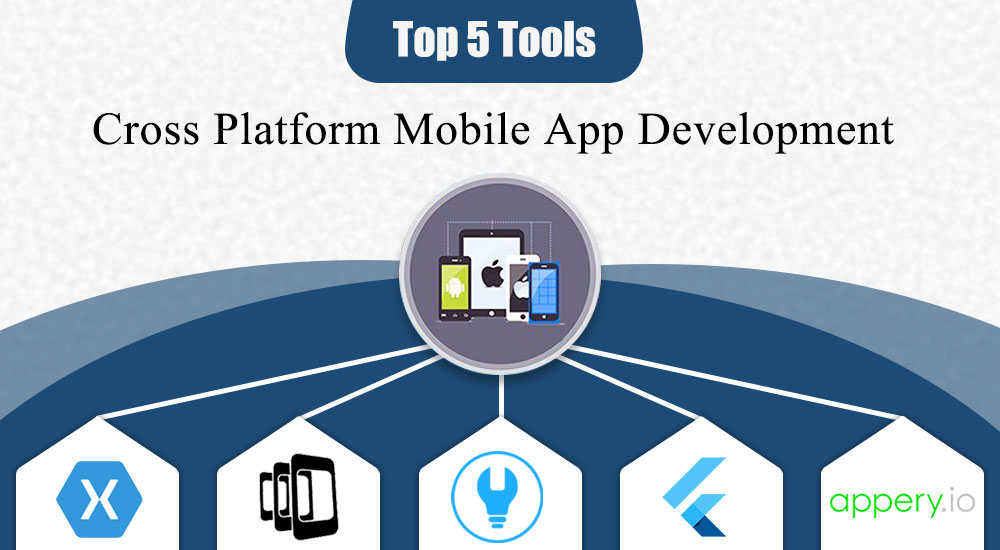 Top 5 Cross-Platform Mobile App Development Tools