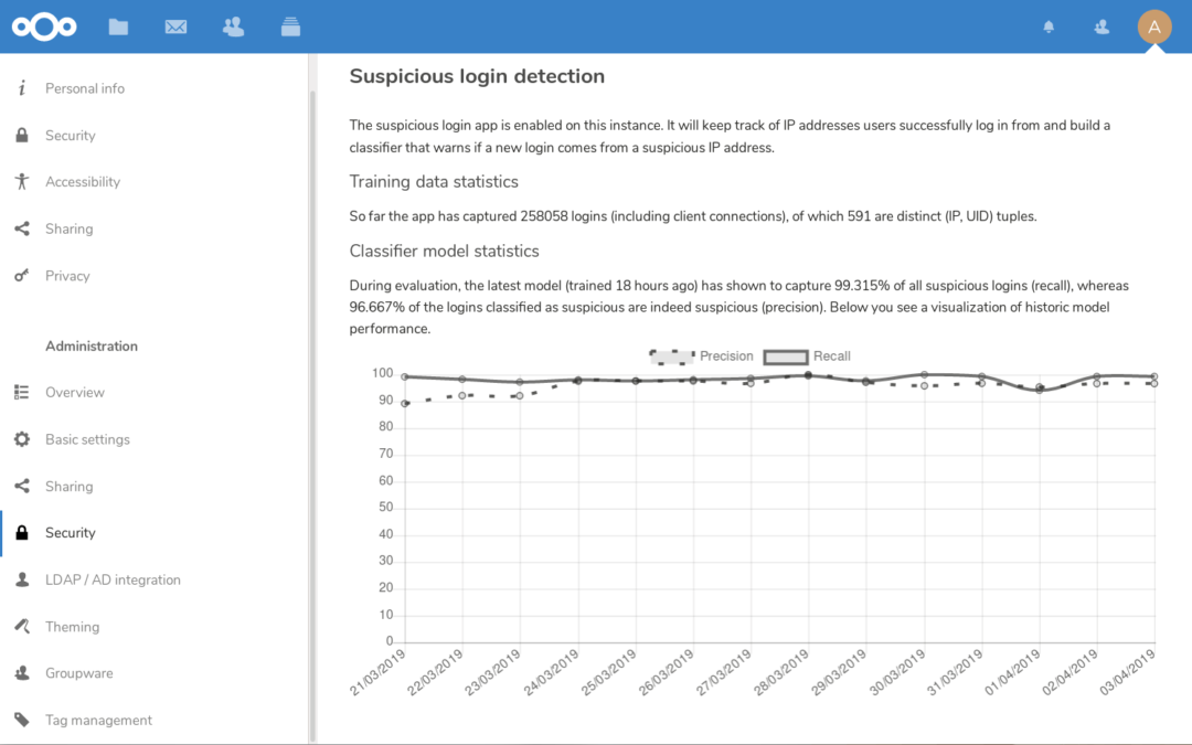 Nextcloud 16 becomes smarter with Machine Learning for security and productivity – Nextcloud