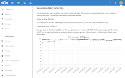 Nextcloud 16 becomes smarter with Machine Learning for security and productivity – Nextcloud