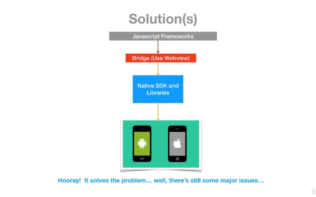 (Flutter tutorial)-Flutter Development-Why we should use Flutter For App Development.