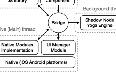 Understanding React Native Architecture