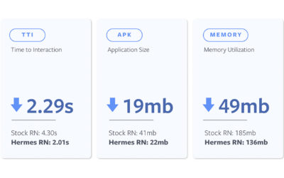 Hermes: An open source JavaScript engine optimized for mobile apps, starting with React Native