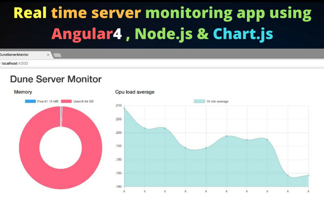Realtime server monitoring app with Angular 4 , NodeJS & Chart.js | Dunebook.com