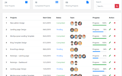 Reactjs Bootstrap 4 Project Dashboard