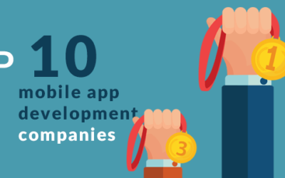 Get Quotes from Top Mobile App Development Companies in India