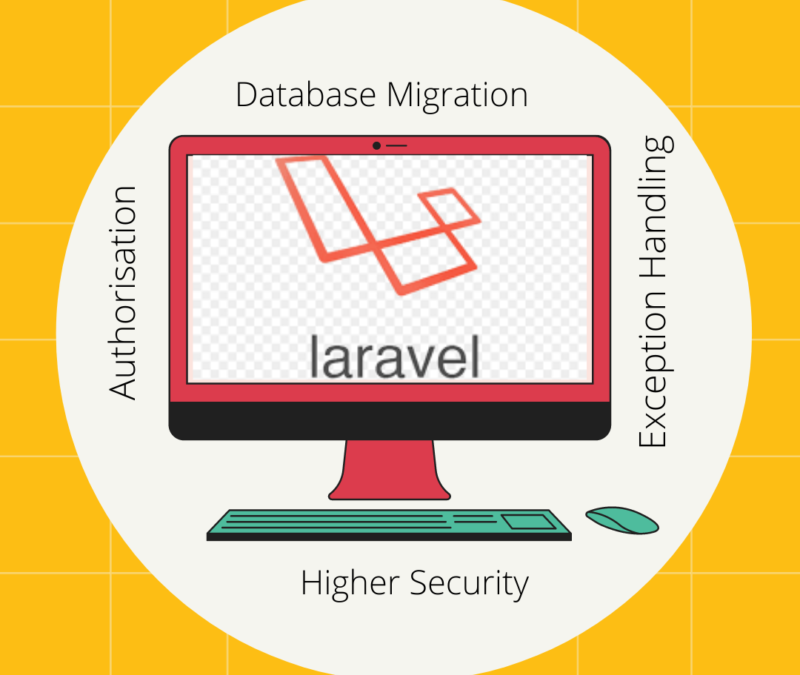 Why Use Laravel Framework for Your Business?
