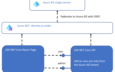 Securing ASP.NET Core Razor Pages, Web APIs with Azure B2C external and Azure AD internal identities