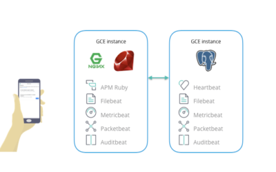 Ruby on Rails application monitoring with the Elastic Stack