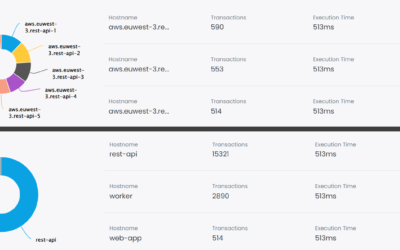 How to monitor your Laravel application by services (not by hostnames) | Laravel News