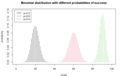 Binomial distributions in practice | by Agnieszka Kujawska, PhD | Oct, 2021 | Towards Data Science