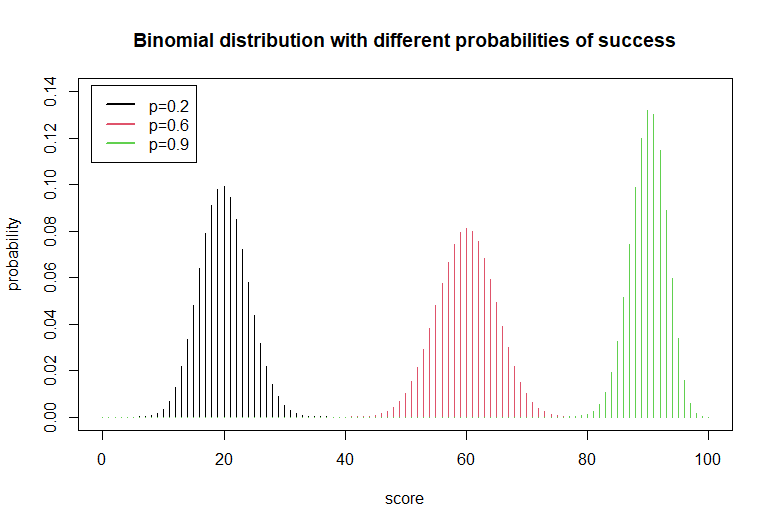 Binomial distributions in practice | by Agnieszka Kujawska, PhD | Oct, 2021 | Towards Data Science